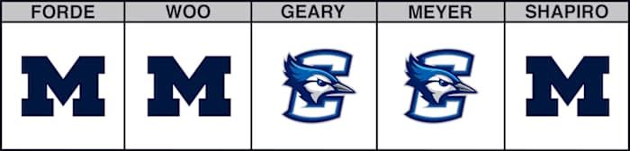 michigan-vs-creighton-cbb-picks